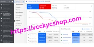 Get Google Ads Accounts